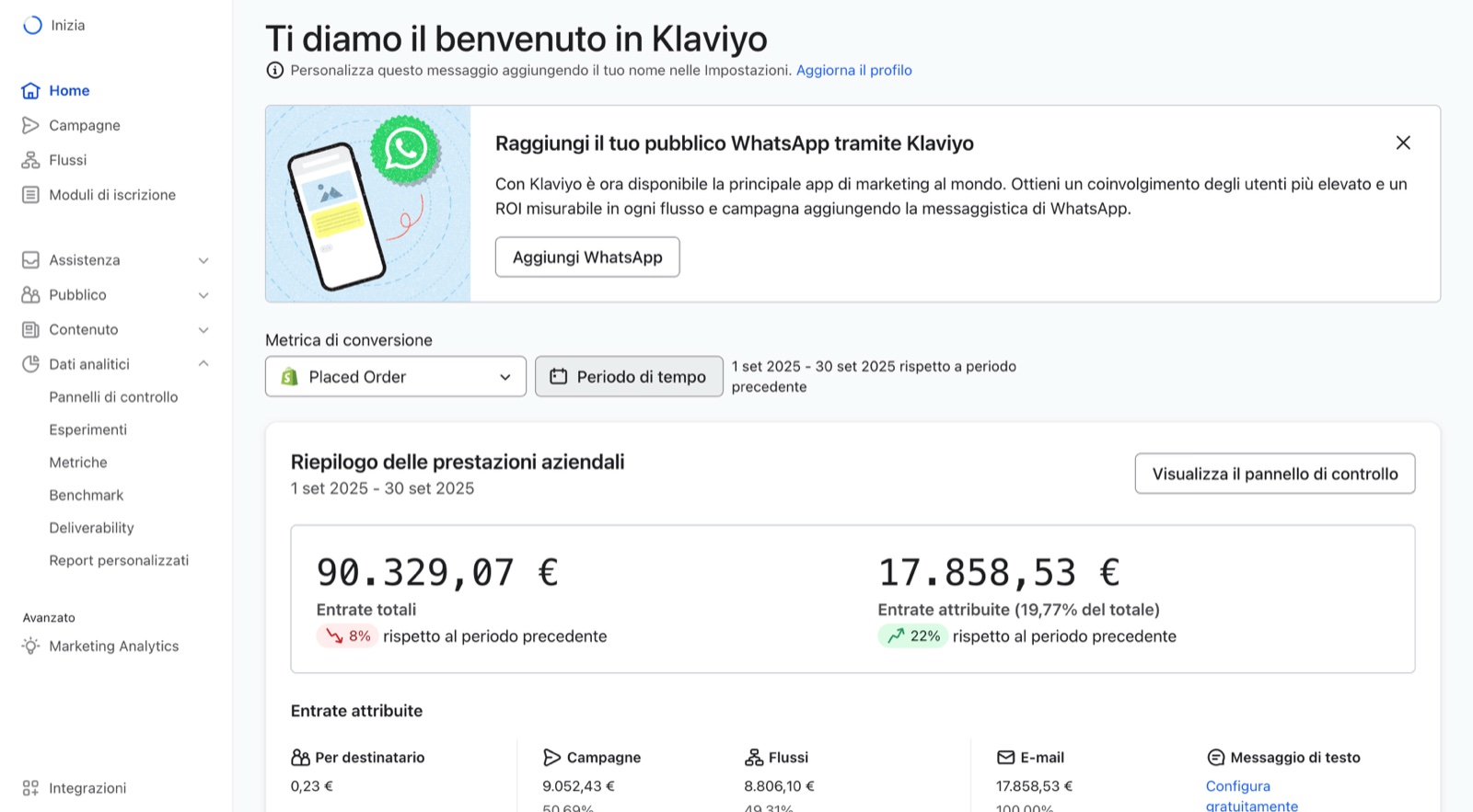 Dashboard Klaviyo: €17.858 attribuiti alle email in un mese